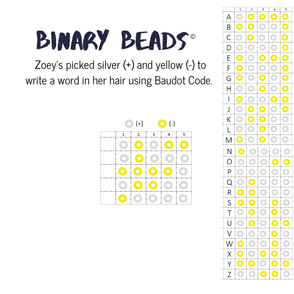 Binary Beads February 2020